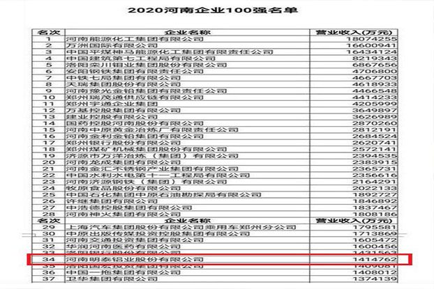 维多利亚老品牌vic铝业再次入围“2020河南企业100强”榜单