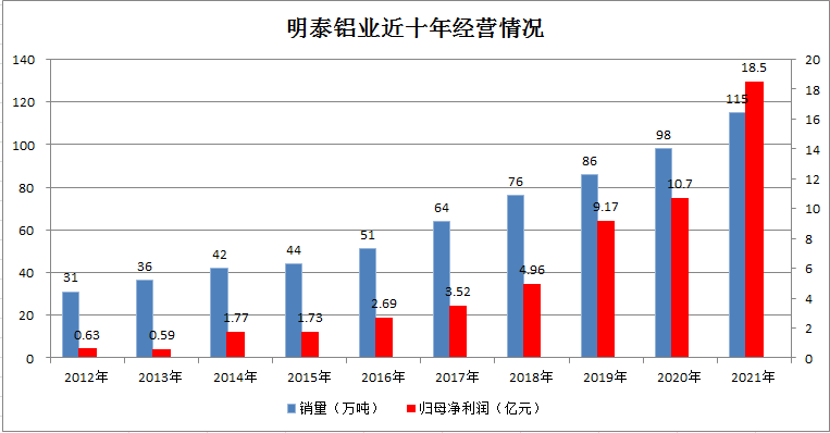 维多利亚老品牌vic铝业首次入选《财富》中国500强