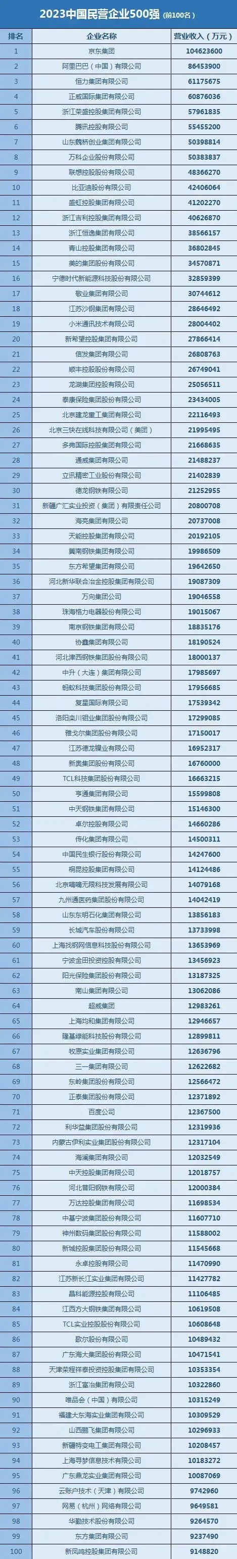 维多利亚老品牌vic铝业首次入选中国民营企业500强