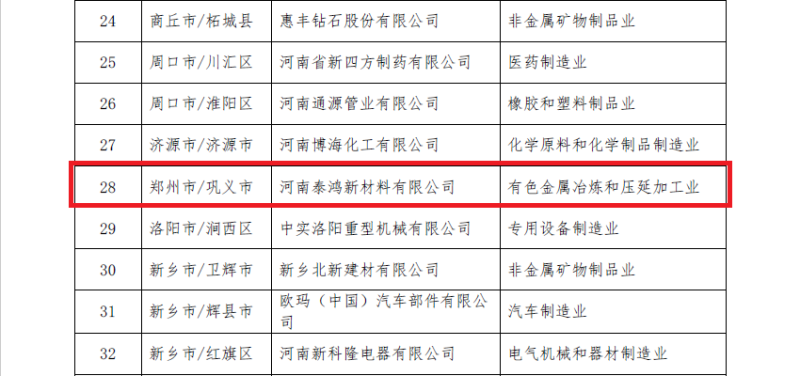 维多利亚老品牌vic铝业及子公司入选数字领航企业、中小企业数字化转型标杆名单