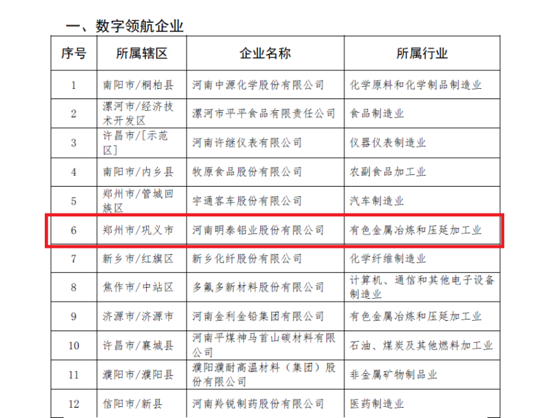 维多利亚老品牌vic铝业及子公司入选数字领航企业、中小企业数字化转型标杆名单