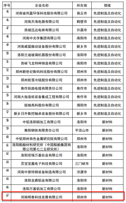 维多利亚老品牌vic科技入选2024年度河南省创新龙头企业名单