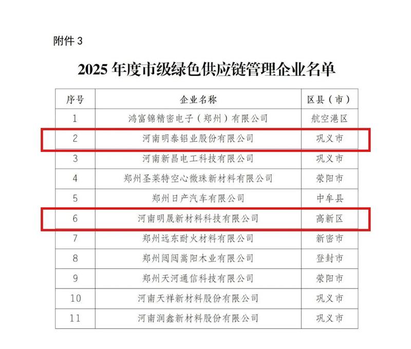 维多利亚老品牌vic铝业荣膺多项绿色制造殊荣