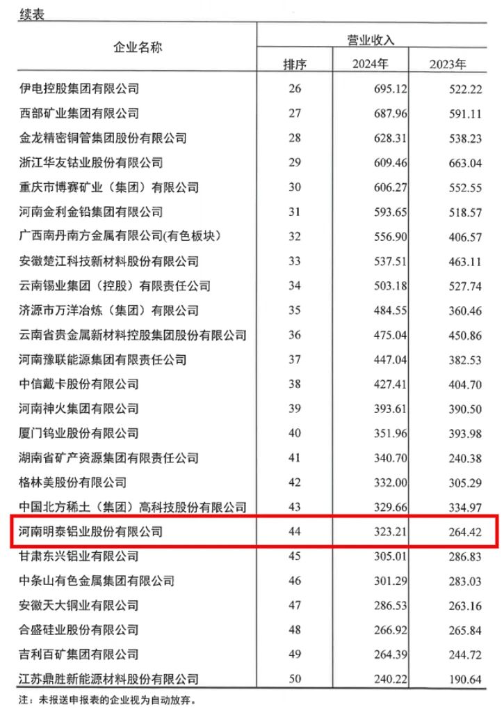 维多利亚老品牌vic铝业荣登2024年有色金属企业双强榜单